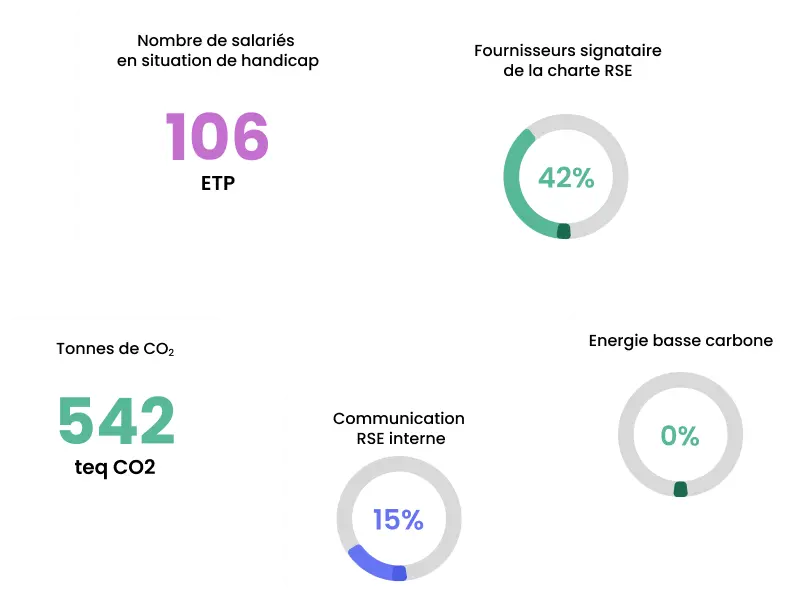 Paramétrez votre référentiel de consolidation ESG